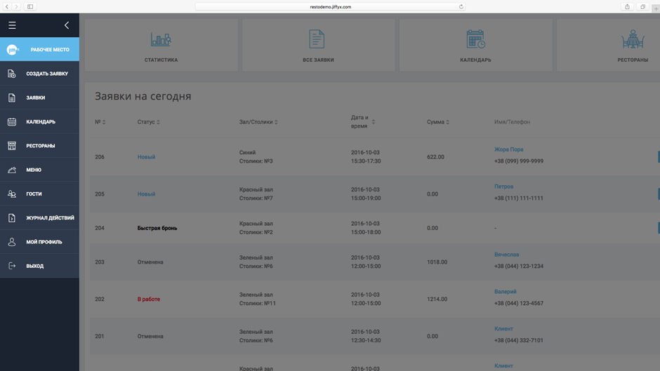 Панель основних розділів Панель основних розділів
