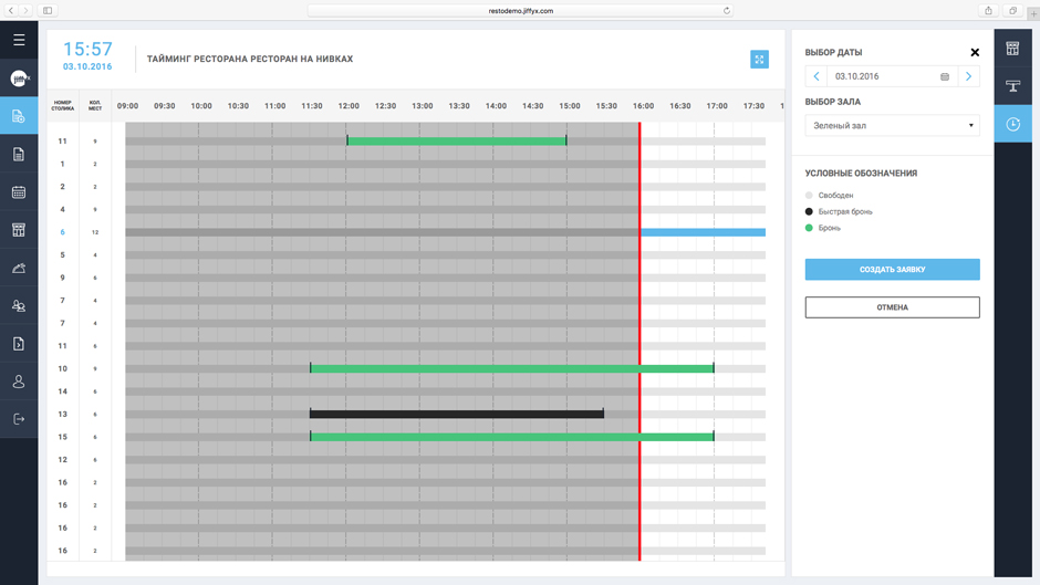 Часова діаграма зайнятості столів окремого залу Часова діаграма зайнятості столів окремого залу