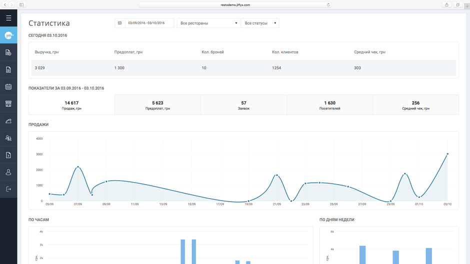 Інтерфейс розділу Статистика Інтерфейс розділу Статистика